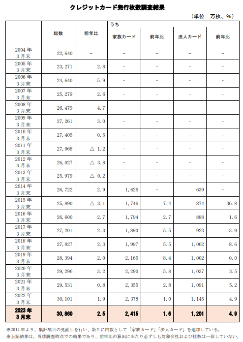 日本クレジット協会の調査結果_2024