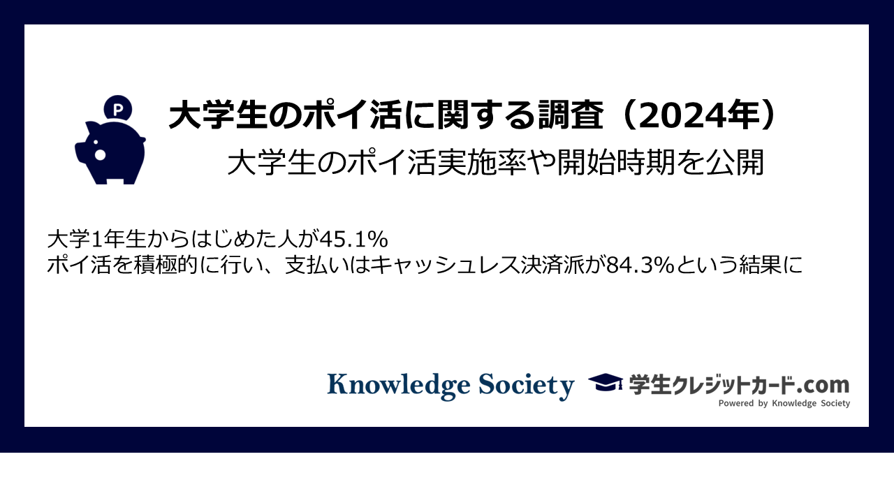 大学生のポイ活に関する調査（2024年）：大学生のポイ活実施率や開始時期を公開