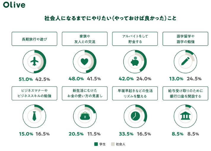 olive調査