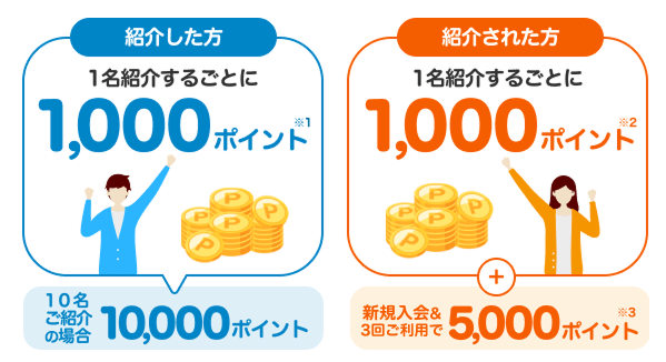 楽天カードの友達紹介キャンペーン2025年11月版