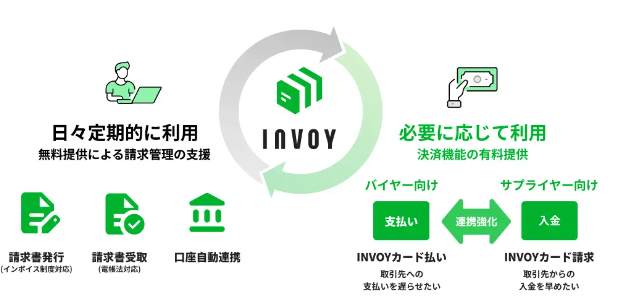 「INVOY」について