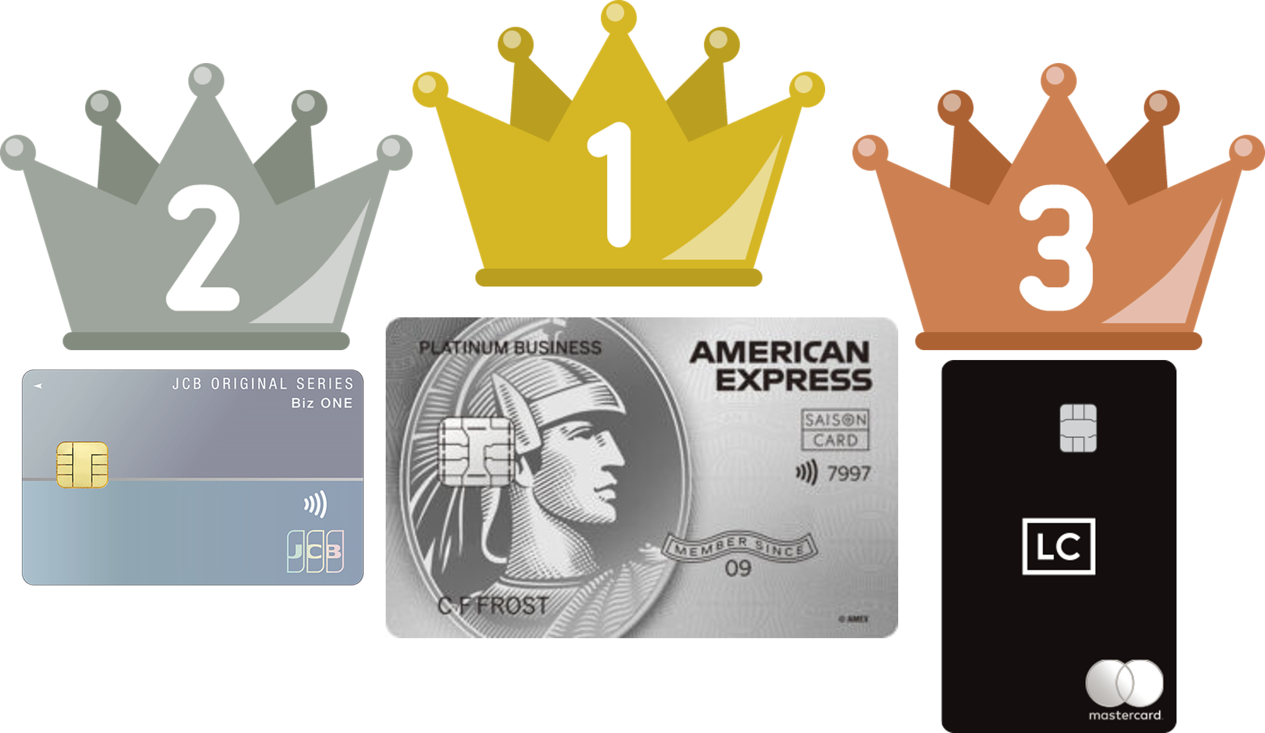 2025年法人クレジットカードランキング