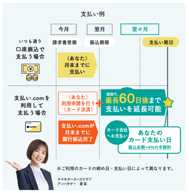 支払い.com