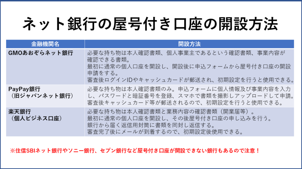 個人事業主が開設できる屋号口座 屋号付き口座 とは メリットと開設方法を解説します バーチャルオフィス シェアオフィス 東京都千代田区 ナレッジソサエティ 起業家におすすめ 法人登記 銀行口座